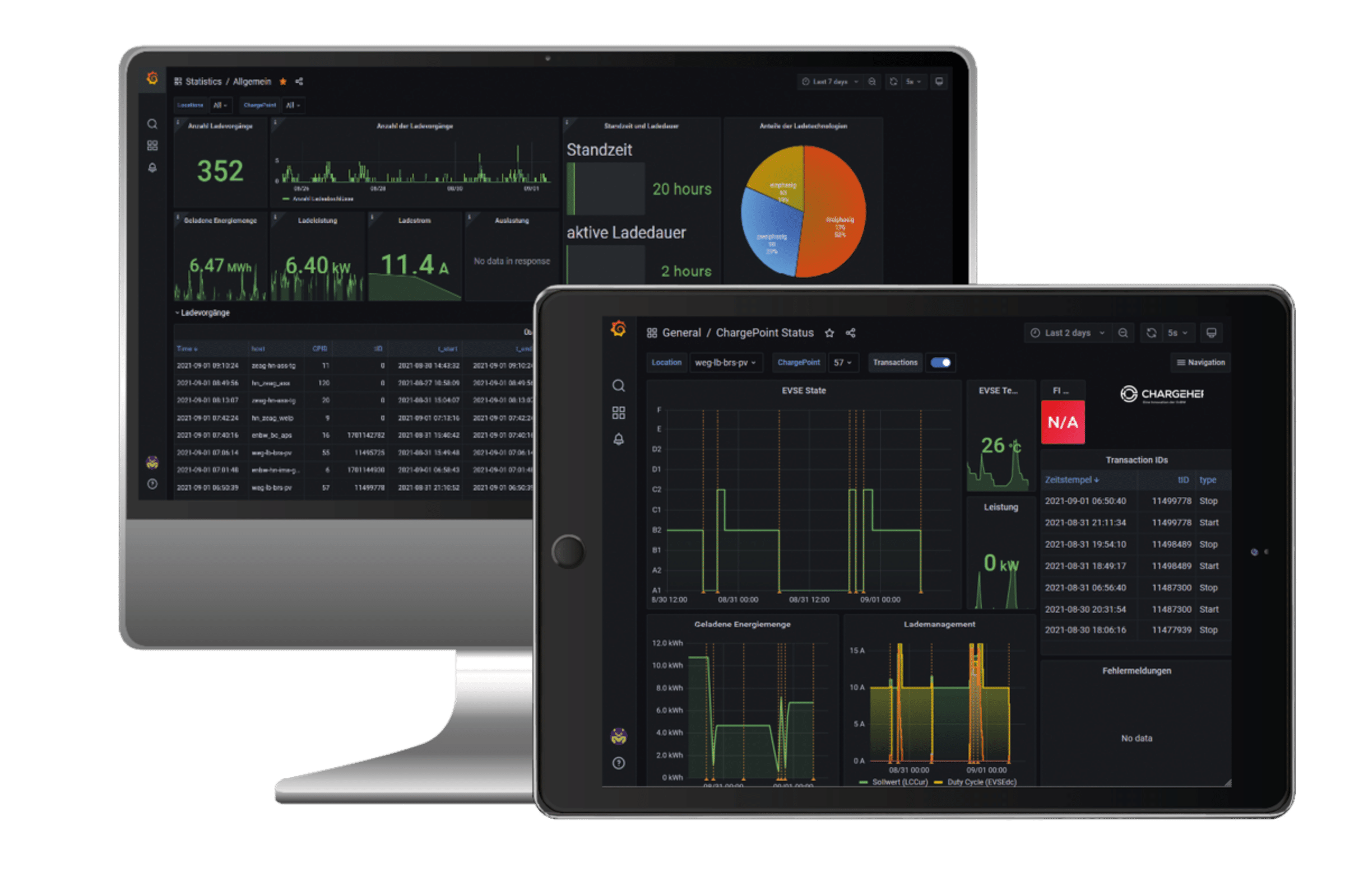 Monitoring-System ChargeHere