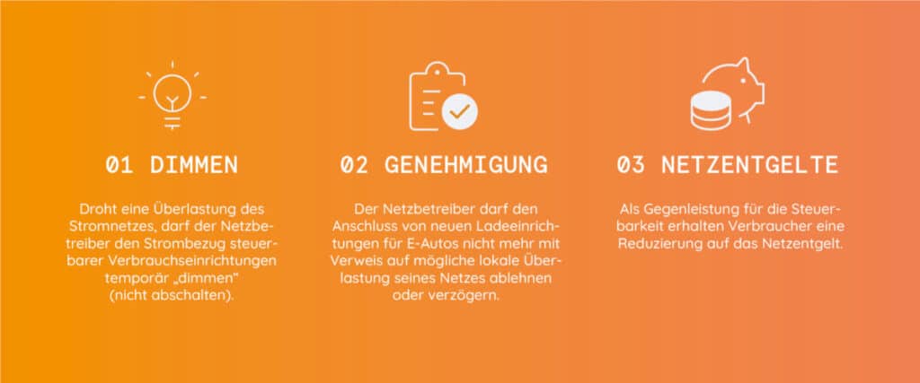 § 14a EnWG Neuregelung: Auswirkungen Einfach Erklärt